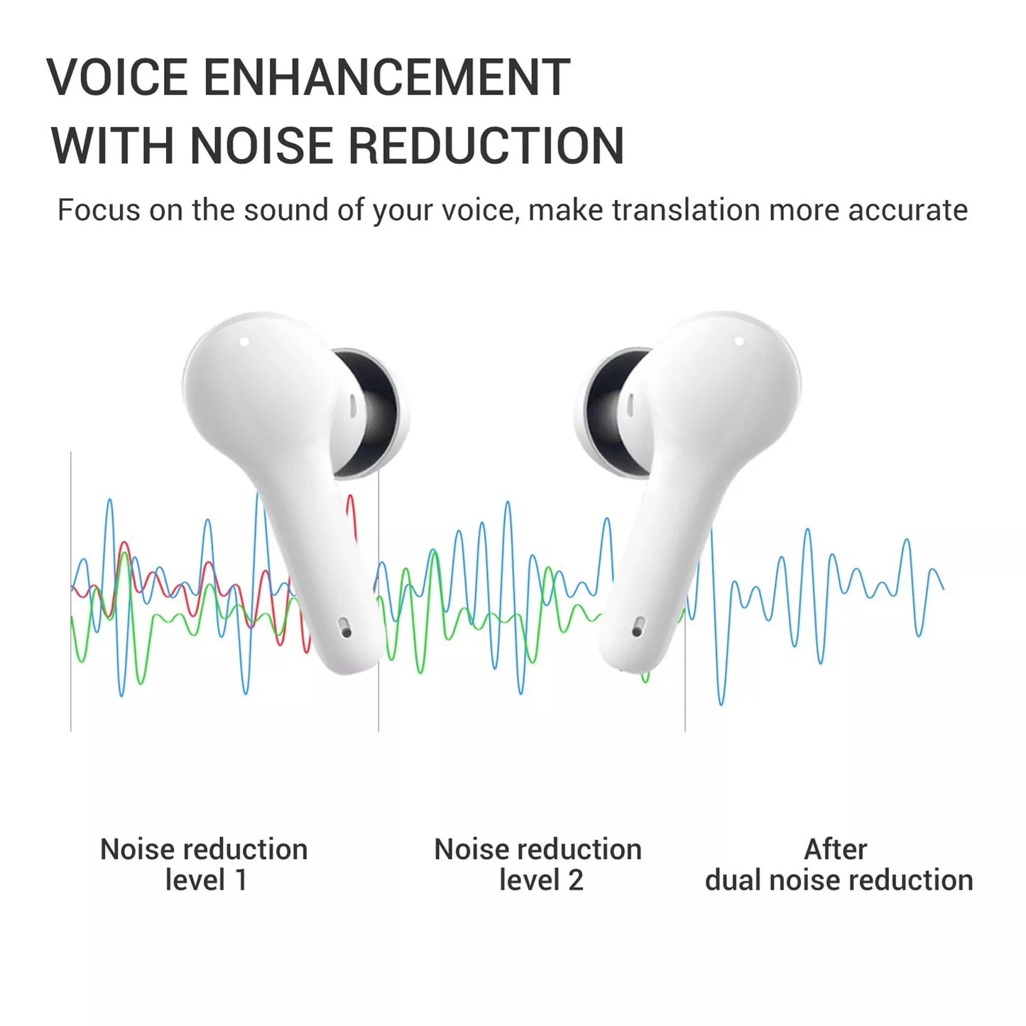 TRANSLATION TWS 5.0 Wireless Earbuds with Real-Time Speech-to-Text Transcription & Translation