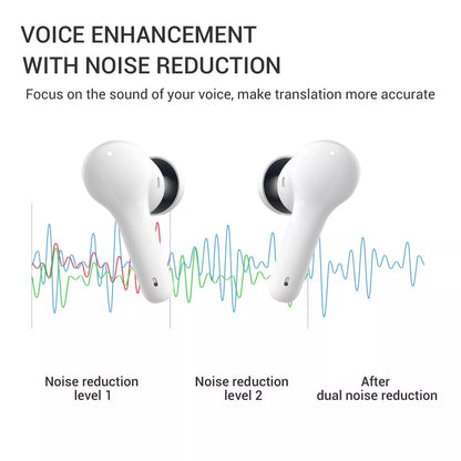 TRANSLATION TWS 5.0 Wireless Earbuds with Real-Time Speech-to-Text Transcription & Translation